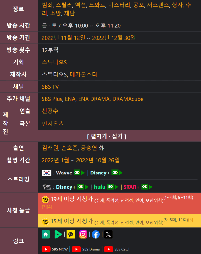 소방서 옆 경찰서 토렌트 torrent 다운 방법 – 24년 3월 10일 최신 정보 + 한국 드라마 소방서 옆 경찰서 리뷰