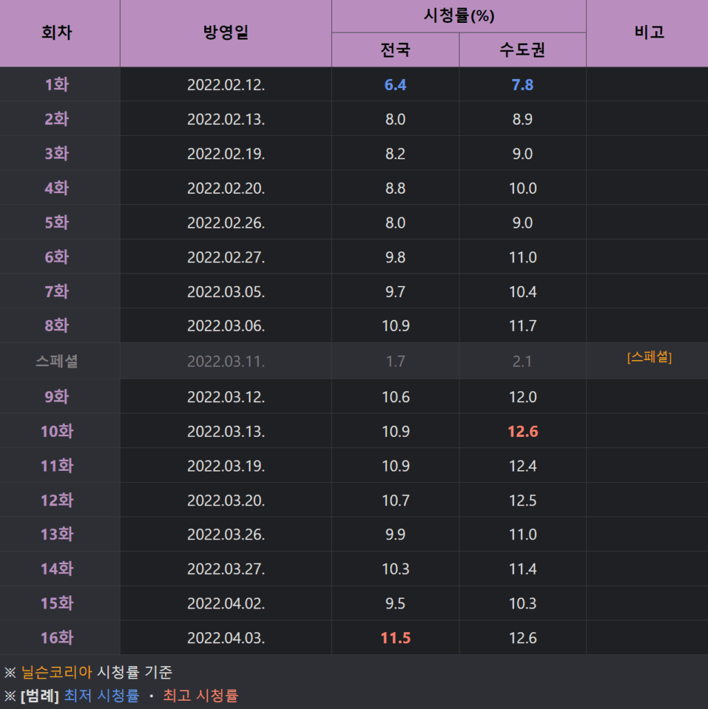 스물다섯 스물하나, 스물다섯 스물하나 토렌트, 스물다섯 스물하나 다운, 스물다섯 스물하나 torrent, 스물다섯 스물하나 다운로드