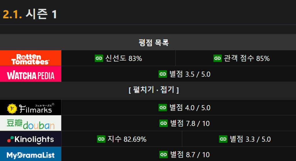 스위트홈, 스위트홈 토렌트, 스위트홈 다운, 스위트홈 torrent, 스위트홈 다운로드