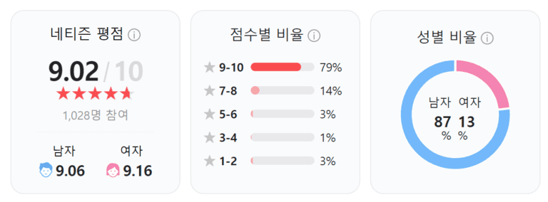 스타워즈, 스타워즈 토렌트, 스타워즈 다운, 스타워즈 torrent, 스타워즈 다운로드