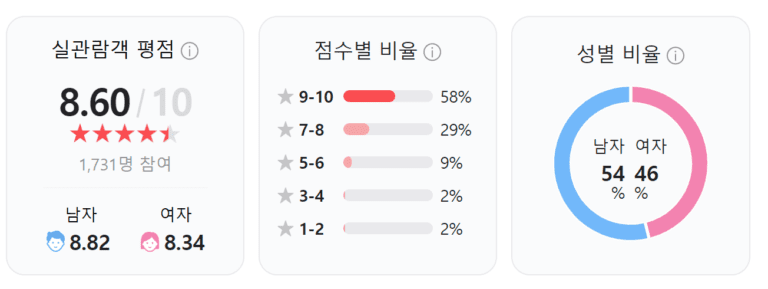 한국 영화 '시동' 리뷰시동, 시동 토렌트, 시동 다운, 시동 torrent, 시동 다운로드