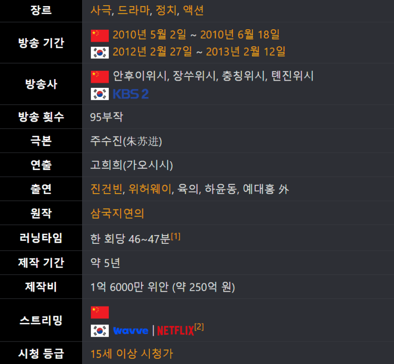 신삼국지, 신삼국지 토렌트, 신삼국지 다운, 신삼국지 torrent, 신삼국지 다운로드