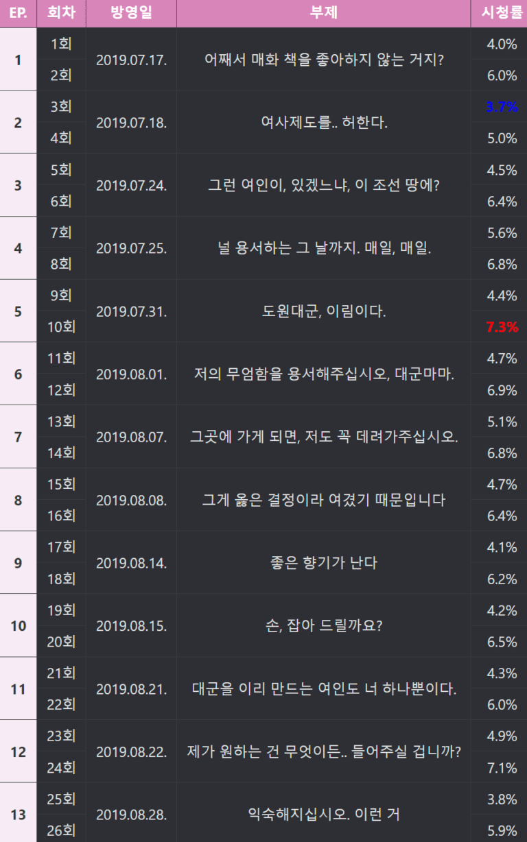 신입사관 구해령, 신입사관 구해령 토렌트, 신입사관 구해령 다운, 신입사관 구해령 torrent, 신입사관 구해령 다운로드