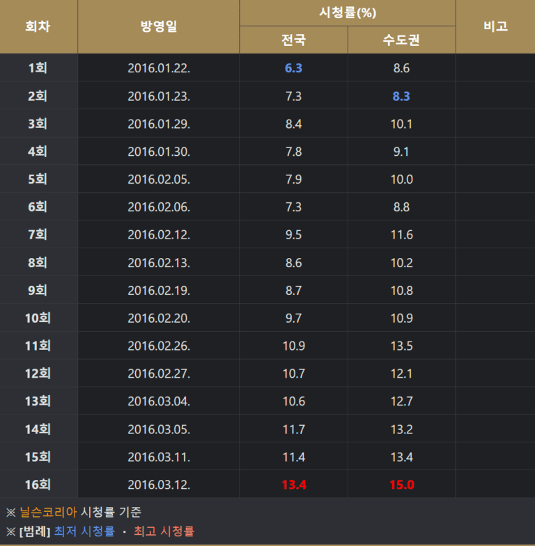 시그널, 시그널 토렌트, 시그널 다운, 시그널 torrent, 시그널 다운로드