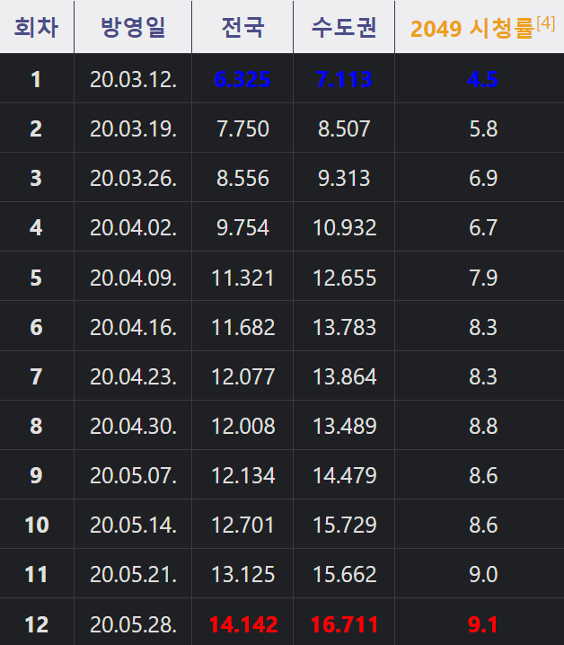 슬기로운 의사생활, 슬기로운 의사생활 토렌트, 슬기로운 의사생활 다운, 슬기로운 의사생활 torrent, 슬기로운 의사생활 다운로드