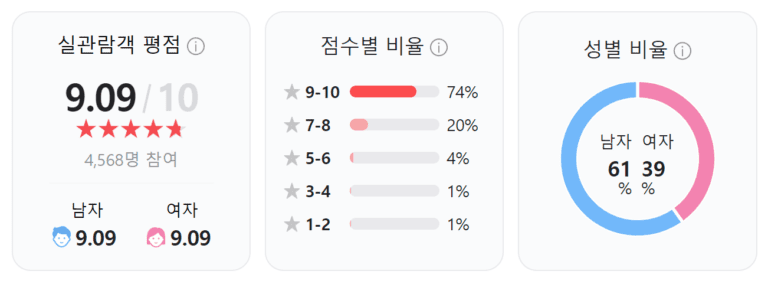 스파이더맨 노웨이홈, 스파이더맨 노웨이홈 토렌트, 스파이더맨 노웨이홈 다운, 스파이더맨 노웨이홈 torrent, 스파이더맨 노웨이홈 다운로드