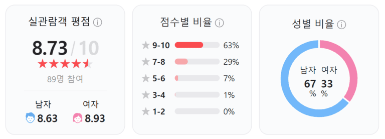 신비 아파트, 신비 아파트 토렌트, 신비 아파트 다운, 신비 아파트 torrent, 신비 아파트 다운로드