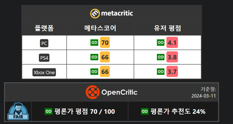 심즈4, 심즈4 토렌트, 심즈4 다운, 심즈4 torrent, 심즈4 다운로드