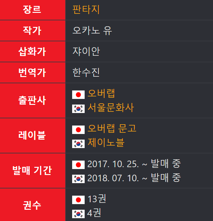 원치않는 불사의 모험가, 원치않는 불사의 모험가 토렌트, 원치않는 불사의 모험가 다운, 원치않는 불사의 모험가 torrent, 원치않는 불사의 모험가 다운로드