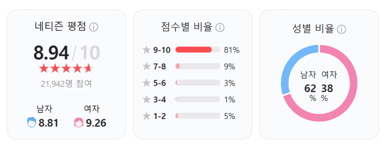 신세계, 신세계 토렌트, 신세계 다운, 신세계 torrent, 신세계 다운로드