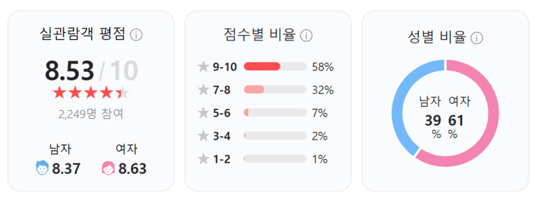 미씽, 미씽 토렌트, 미씽 다운, 미씽 torrent, 미씽 다운로드