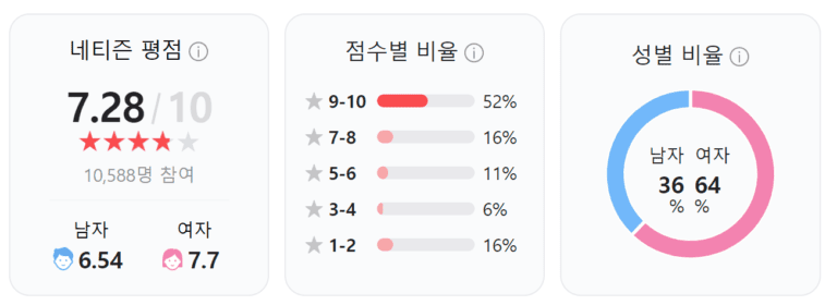 쌍화점, 쌍화점 토렌트, 쌍화점 다운, 쌍화점 torrent, 쌍화점 다운로드