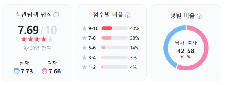 아가씨, 아가씨 토렌트, 아가씨 다운, 아가씨 torrent, 아가씨 다운로드