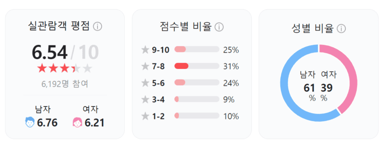 아수라, 아수라 토렌트, 아수라 다운, 아수라 torrent, 아수라 다운로드