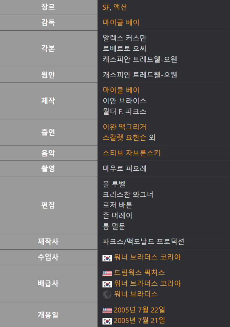 아일랜드, 아일랜드 토렌트, 아일랜드 다운, 아일랜드 torrent, 아일랜드 다운로드