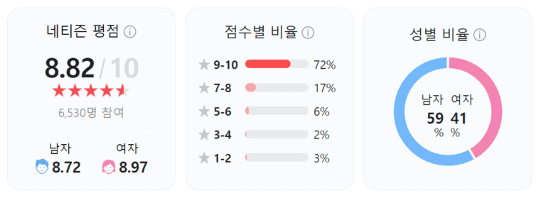 아일랜드, 아일랜드 토렌트, 아일랜드 다운, 아일랜드 torrent, 아일랜드 다운로드