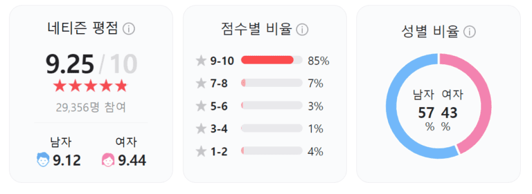 아저씨, 아저씨 토렌트, 아저씨 다운, 아저씨 torrent, 아저씨 다운로드