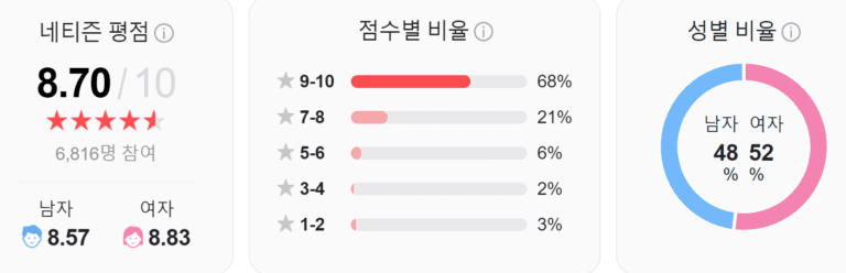 악마는 프라다를 입는다, 악마는 프라다를 입는다 토렌트, 악마는 프라다를 입는다 다운, 악마는 프라다를 입는다 torrent, 악마는 프라다를 입는다 다운로드