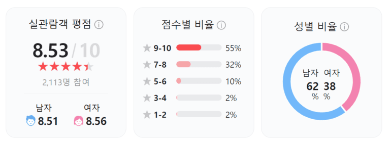 악인전, 악인전 토렌트, 악인전 다운, 악인전 torrent, 악인전 다운로드