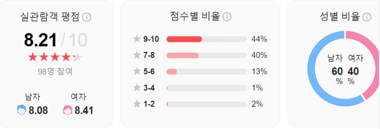 안나, 안나 토렌트, 안나 다운, 안나 torrent, 안나 다운로드, 안나 넷플릭스, 안나 다시보기