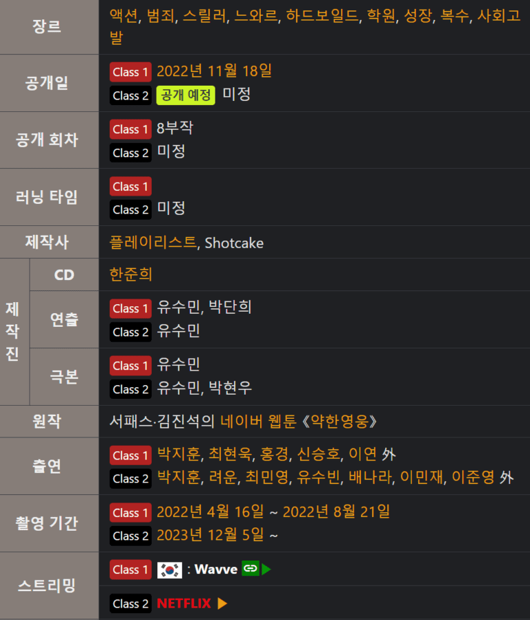 약한영웅, 약한영웅 토렌트, 약한영웅 다운, 약한영웅 torrent, 약한영웅 다운로드