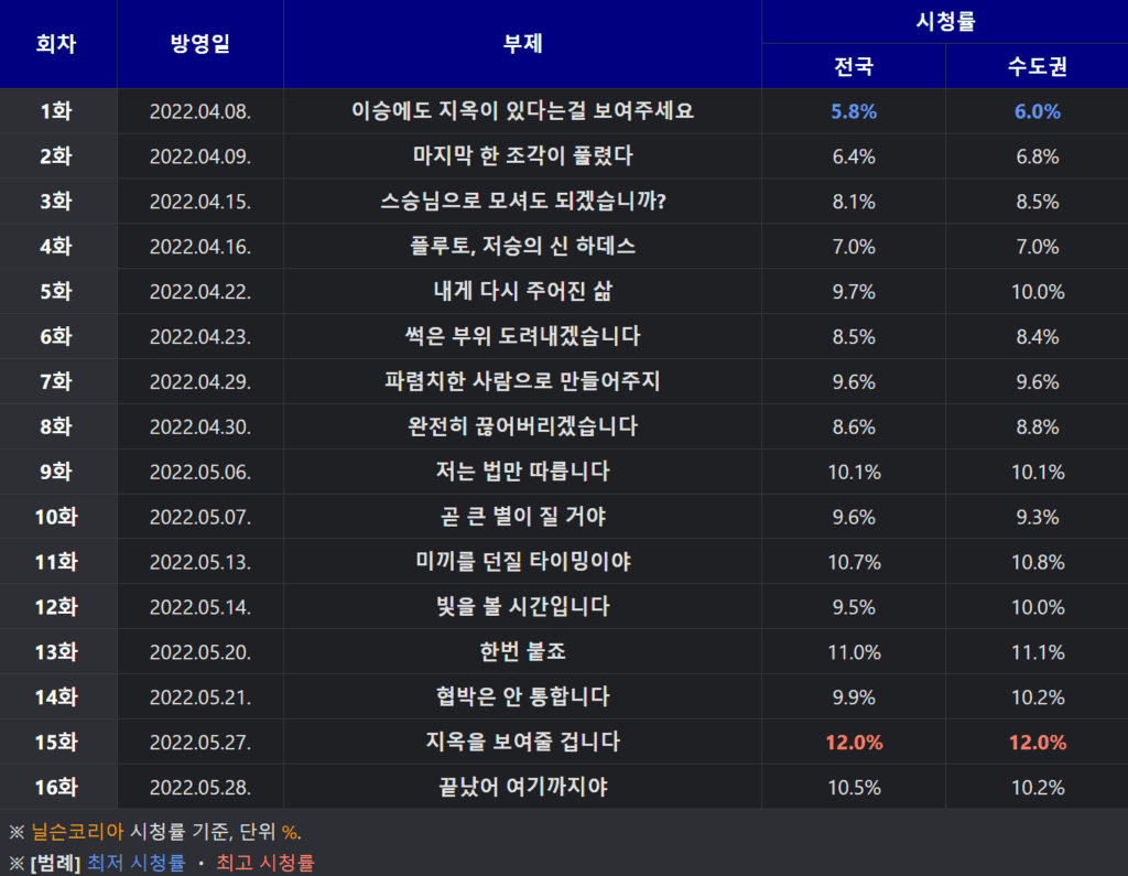 어게인 마이 라이프, 어게인 마이 라이프 토렌트, 어게인 마이 라이프 다운, 어게인 마이 라이프 torrent, 어게인 마이 라이프 다운로드