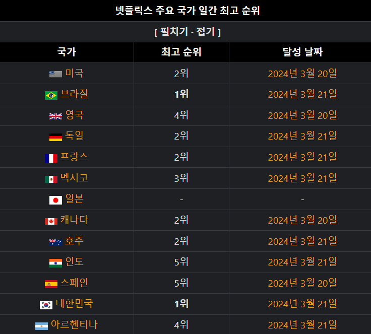 피지컬100, 피지컬100 토렌트, 피지컬100 다운, 피지컬100 torrent, 피지컬100 다운로드