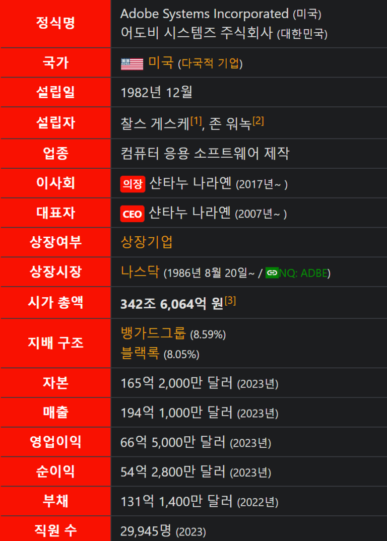 어도비, 어도비 토렌트, 어도비 다운, 어도비 torrent, 어도비 다운로드