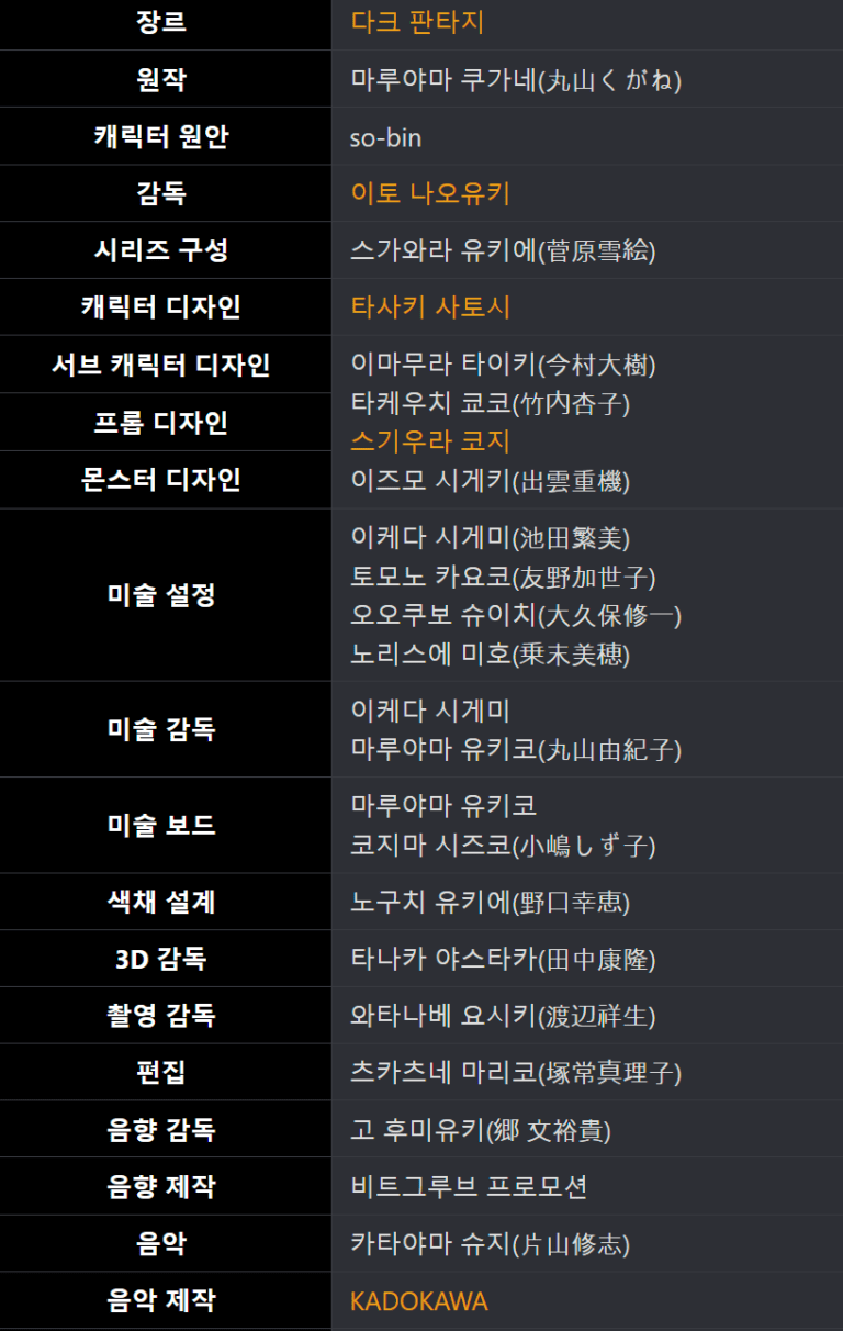 오버로드, 오버로드 토렌트, 오버로드 다운, 오버로드 넷플릭스, 오버로드 torrent, 오버로드 다운로드