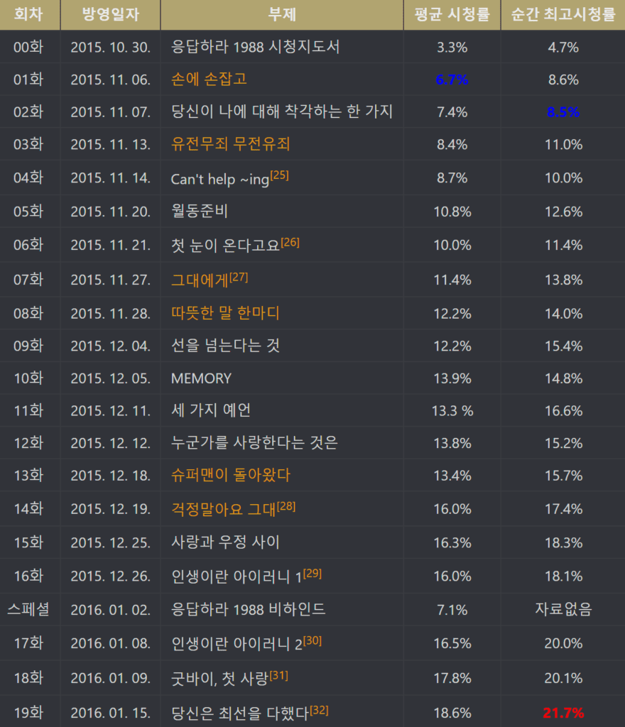 응답하라1988 토렌트, 응답하라1988 토렌트 토렌트, 응답하라1988 토렌트 다운, 응답하라1988 토렌트 넷플릭스, 응답하라1988 토렌트 torrent, 응답하라1988 토렌트 다운로드