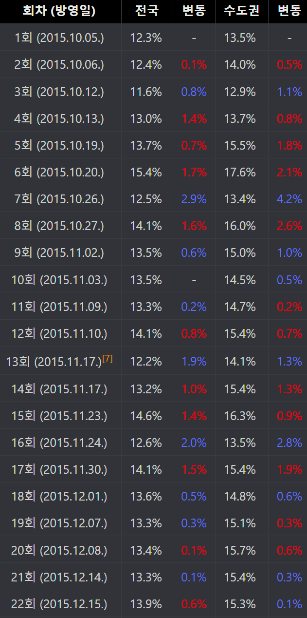 육룡이 나르샤, 육룡이 나르샤 토렌트, 육룡이 나르샤 다운, 육룡이 나르샤 넷플릭스, 육룡이 나르샤 torrent, 육룡이 나르샤 다운로드