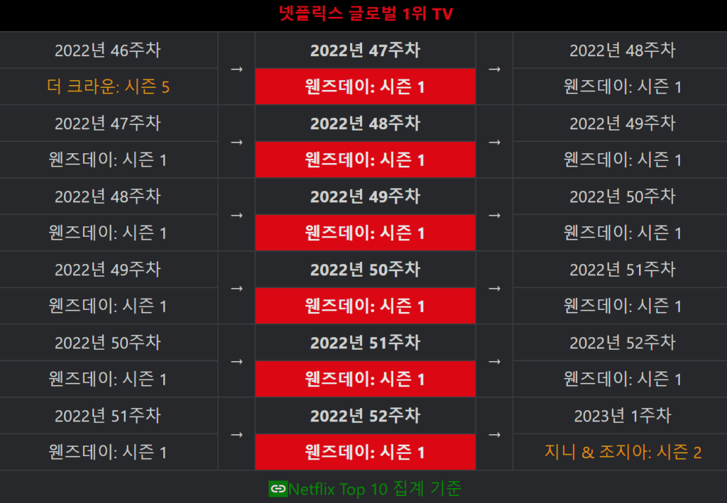 웬즈데이, 웬즈데이 토렌트, 웬즈데이 다운, 웬즈데이 넷플릭스, 웬즈데이 torrent, 웬즈데이 다운로드