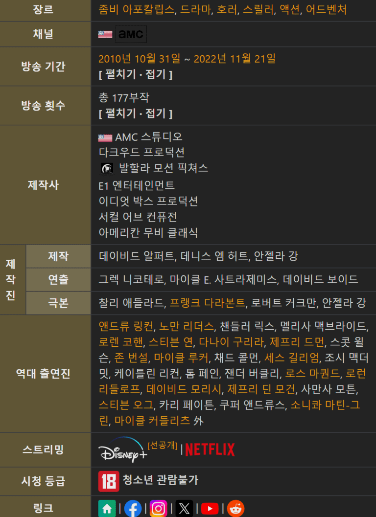 워킹데드, 워킹데드 토렌트, 워킹데드 다운, 워킹데드 넷플릭스, 워킹데드 torrent, 워킹데드 다운로드