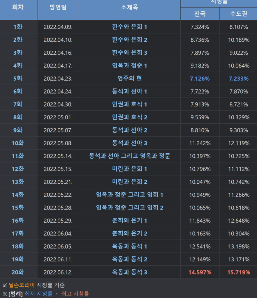 우리들의 블루스, 우리들의 블루스 토렌트, 우리들의 블루스 다운, 우리들의 블루스 넷플릭스, 우리들의 블루스 torrent, 우리들의 블루스 다운로드