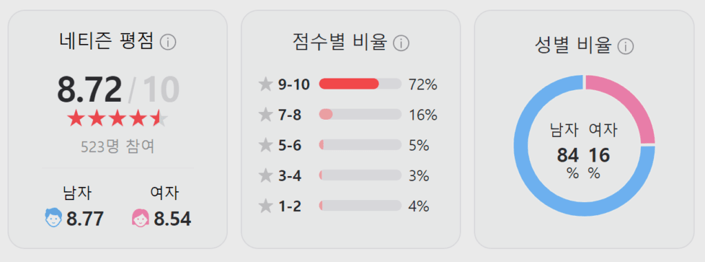 의천도룡기, 의천도룡기 토렌트, 의천도룡기 다운, 의천도룡기 넷플릭스, 의천도룡기 torrent, 의천도룡기 다운로드