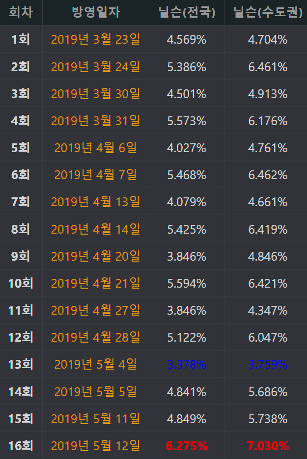 자백, 자백 토렌트, 자백 다운, 자백 넷플릭스, 자백 torrent, 자백 다운로드