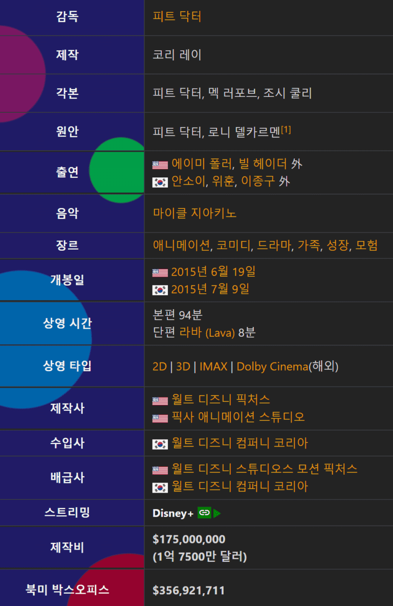 인사이드 아웃, 인사이드 아웃 토렌트, 인사이드 아웃 다운, 인사이드 아웃 넷플릭스, 인사이드 아웃 torrent, 인사이드 아웃 다운로드