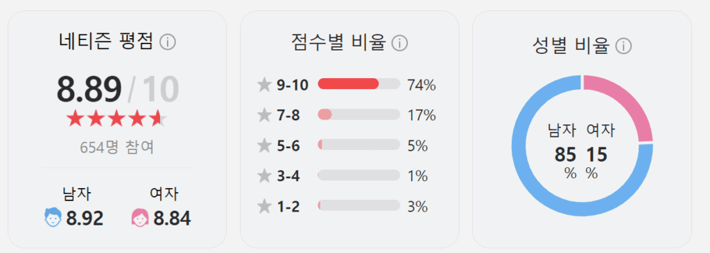 인디아나존스, 인디아나존스 토렌트, 인디아나존스 다운, 인디아나존스 넷플릭스, 인디아나존스 torrent, 인디아나존스 다운로드