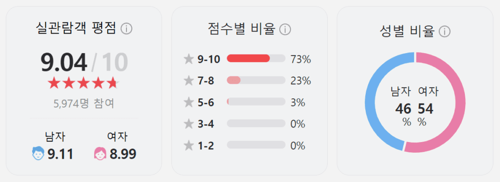 인턴, 인턴 토렌트, 인턴 다운, 인턴 넷플릭스, 인턴 torrent, 인턴 다운로드