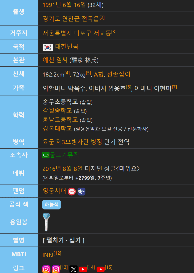 임영웅 토렌트 torrent 다운 방법 + 한국 가수 임영웅 리뷰