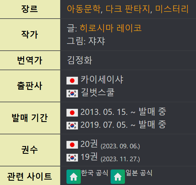 전천당, 전천당 토렌트, 전천당 다운, 전천당 넷플릭스, 전천당 torrent, 전천당 다운로드